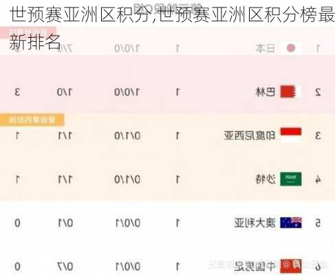 世预赛亚洲区积分,世预赛亚洲区积分榜最新排名
