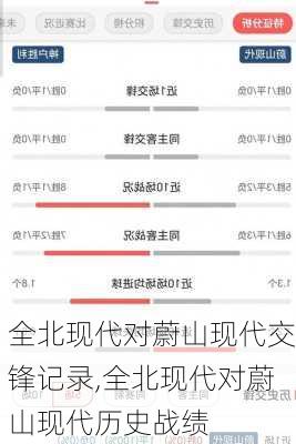 全北现代对蔚山现代交锋记录,全北现代对蔚山现代历史战绩