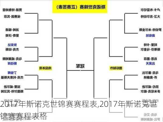 2017年斯诺克世锦赛赛程表,2017年斯诺克世锦赛赛程表格