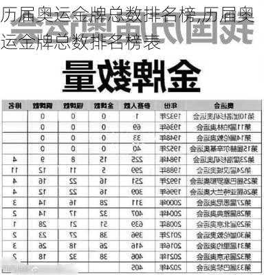 历届奥运金牌总数排名榜,历届奥运金牌总数排名榜表