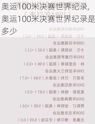 奥运100米决赛世界纪录,奥运100米决赛世界纪录是多少