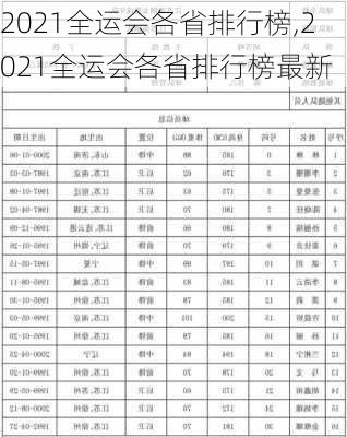 2021全运会各省排行榜,2021全运会各省排行榜最新