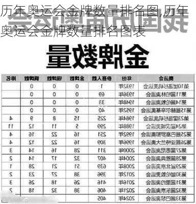 历年奥运会金牌数量排名图,历年奥运会金牌数量排名图表