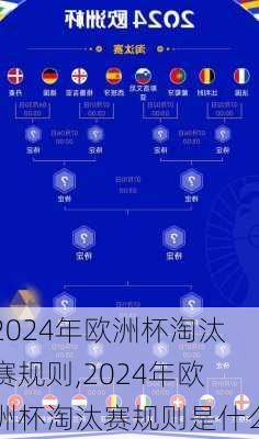 2024年欧洲杯淘汰赛规则,2024年欧洲杯淘汰赛规则是什么