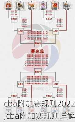 cba附加赛规则2022,cba附加赛规则详解