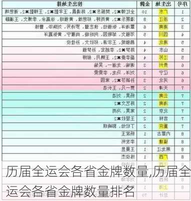 历届全运会各省金牌数量,历届全运会各省金牌数量排名