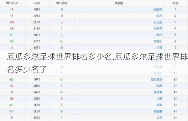厄瓜多尔足球世界排名多少名,厄瓜多尔足球世界排名多少名了