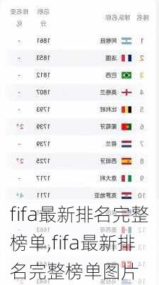 fifa最新排名完整榜单,fifa最新排名完整榜单图片