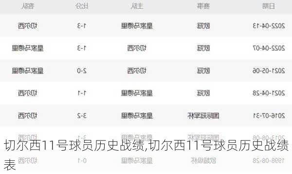 切尔西11号球员历史战绩,切尔西11号球员历史战绩表