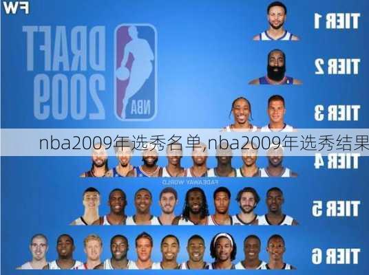 nba2009年选秀名单,nba2009年选秀结果