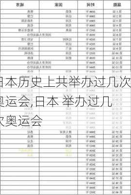 日本历史上共举办过几次奥运会,日本 举办过几次奥运会