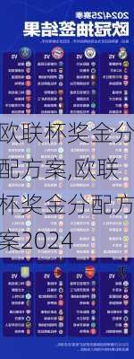 欧联杯奖金分配方案,欧联杯奖金分配方案2024