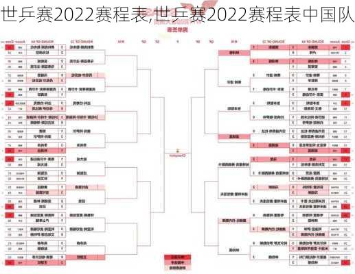 世乒赛2022赛程表,世乒赛2022赛程表中国队