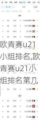 欧青赛u21小组排名,欧青赛u21小组排名第几