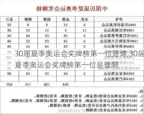 30届夏季奥运会奖牌榜第一位是谁,30届夏季奥运会奖牌榜第一位是谁啊