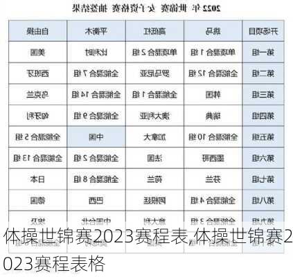 体操世锦赛2023赛程表,体操世锦赛2023赛程表格