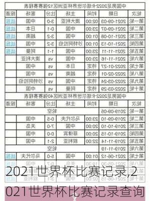 2021世界杯比赛记录,2021世界杯比赛记录查询