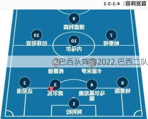 2巴西队阵容2022,巴西二队