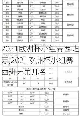 2021欧洲杯小组赛西班牙,2021欧洲杯小组赛西班牙第几名