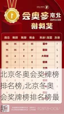 北京冬奥会奖牌榜排名榜,北京冬奥会奖牌榜排名榜最新