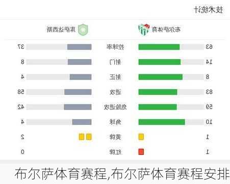 布尔萨体育赛程,布尔萨体育赛程安排