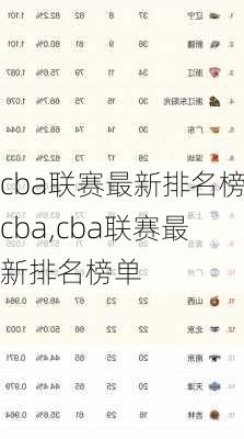 cba联赛最新排名榜cba,cba联赛最新排名榜单