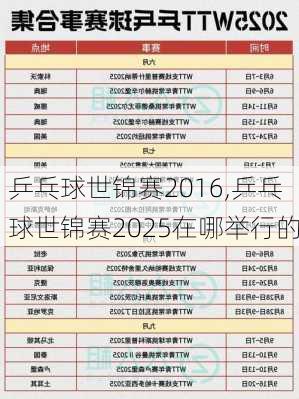 乒乓球世锦赛2016,乒乓球世锦赛2025在哪举行的