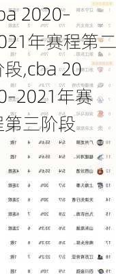 cba 2020–2021年赛程第二阶段,cba 2020–2021年赛程第三阶段