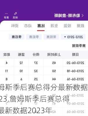 詹姆斯季后赛总得分最新数据2023,詹姆斯季后赛总得分最新数据2023年