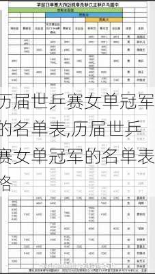 历届世乒赛女单冠军的名单表,历届世乒赛女单冠军的名单表格