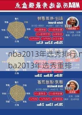 nba2013年选秀排行,nba2013年选秀重排