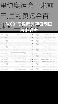 里约奥运会百米前三,里约奥运会百米前三名成绩