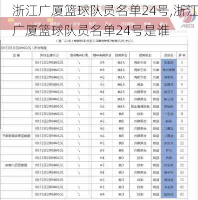 浙江广厦篮球队员名单24号,浙江广厦篮球队员名单24号是谁