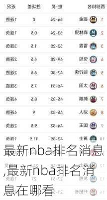 最新nba排名消息,最新nba排名消息在哪看