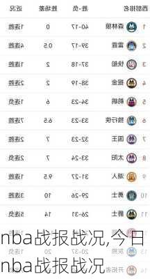 nba战报战况,今日nba战报战况