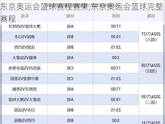 东京奥运会篮球赛程赛果,东京奥运会篮球完整赛程