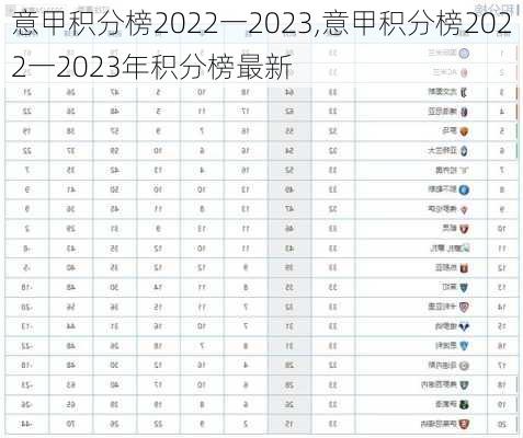 意甲积分榜2022一2023,意甲积分榜2022一2023年积分榜最新