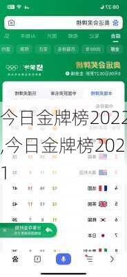 今日金牌榜2022,今日金牌榜2021