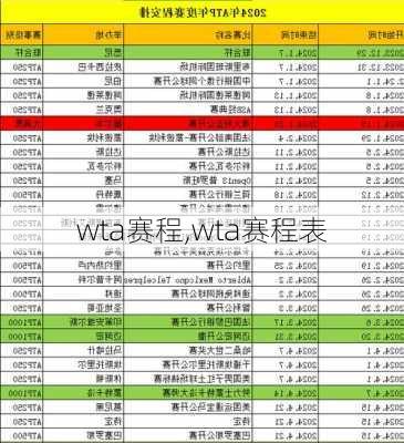 wta赛程,wta赛程表