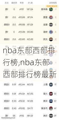 nba东部西部排行榜,nba东部西部排行榜最新