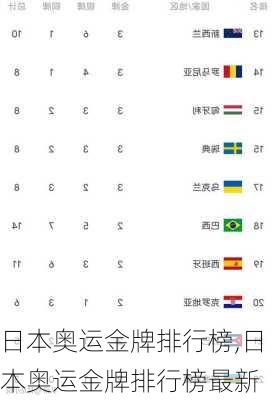 日本奥运金牌排行榜,日本奥运金牌排行榜最新