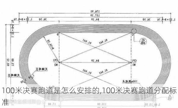 100米决赛跑道是怎么安排的,100米决赛跑道分配标准