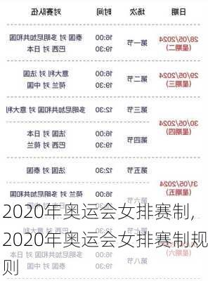 2020年奥运会女排赛制,2020年奥运会女排赛制规则