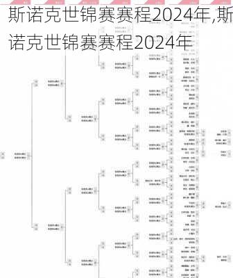 斯诺克世锦赛赛程2024年,斯诺克世锦赛赛程2024年