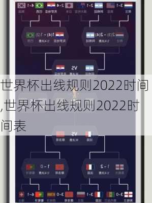 世界杯出线规则2022时间,世界杯出线规则2022时间表