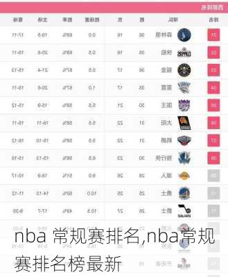 nba 常规赛排名,nba常规赛排名榜最新