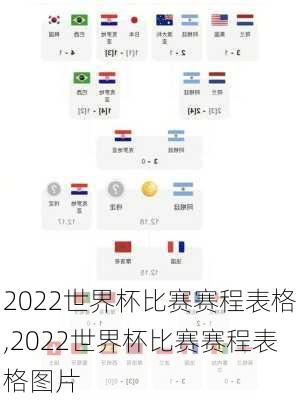 2022世界杯比赛赛程表格,2022世界杯比赛赛程表格图片