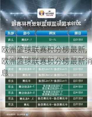 欧洲篮球联赛积分榜最新,欧洲篮球联赛积分榜最新消息