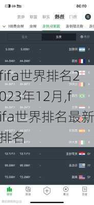 fifa世界排名2023年12月,fifa世界排名最新排名