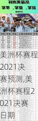 美洲杯赛程2021决赛预测,美洲杯赛程2021决赛日期